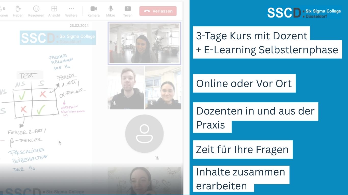 SSCD Six Sigma Hybridkurs Übersicht