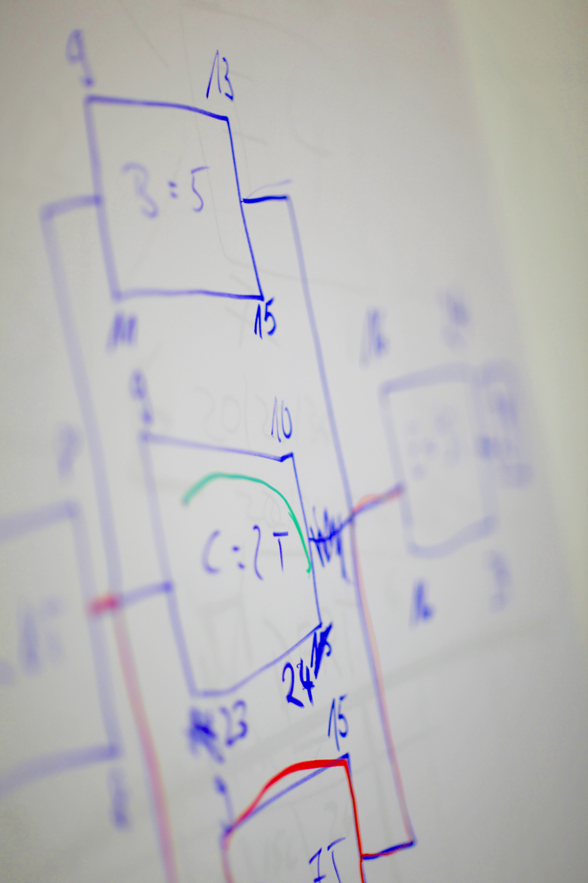 Six Sigma College Düsseldorf SSCD Process SIM