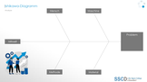 Projektvorlage Ishikawa-Diagramm