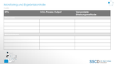 Monitoring & Ergebniskontrolle