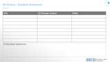 SOLL Baseline-Statement